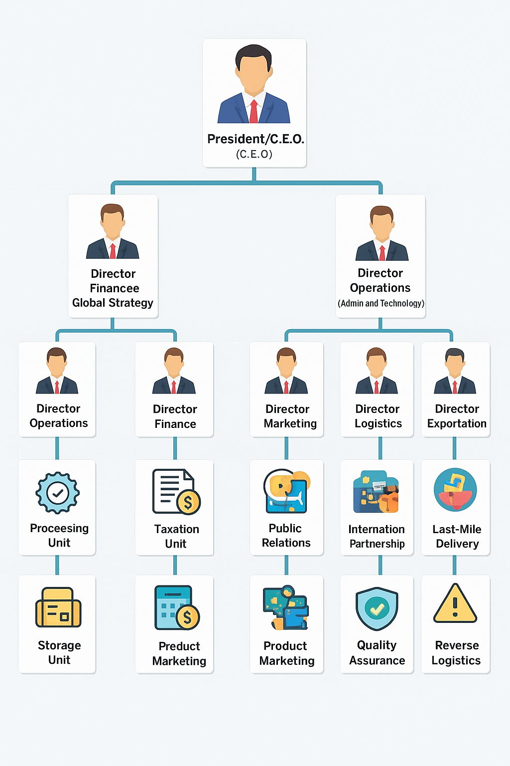 AgriAccess%20Nigeria%20Limited