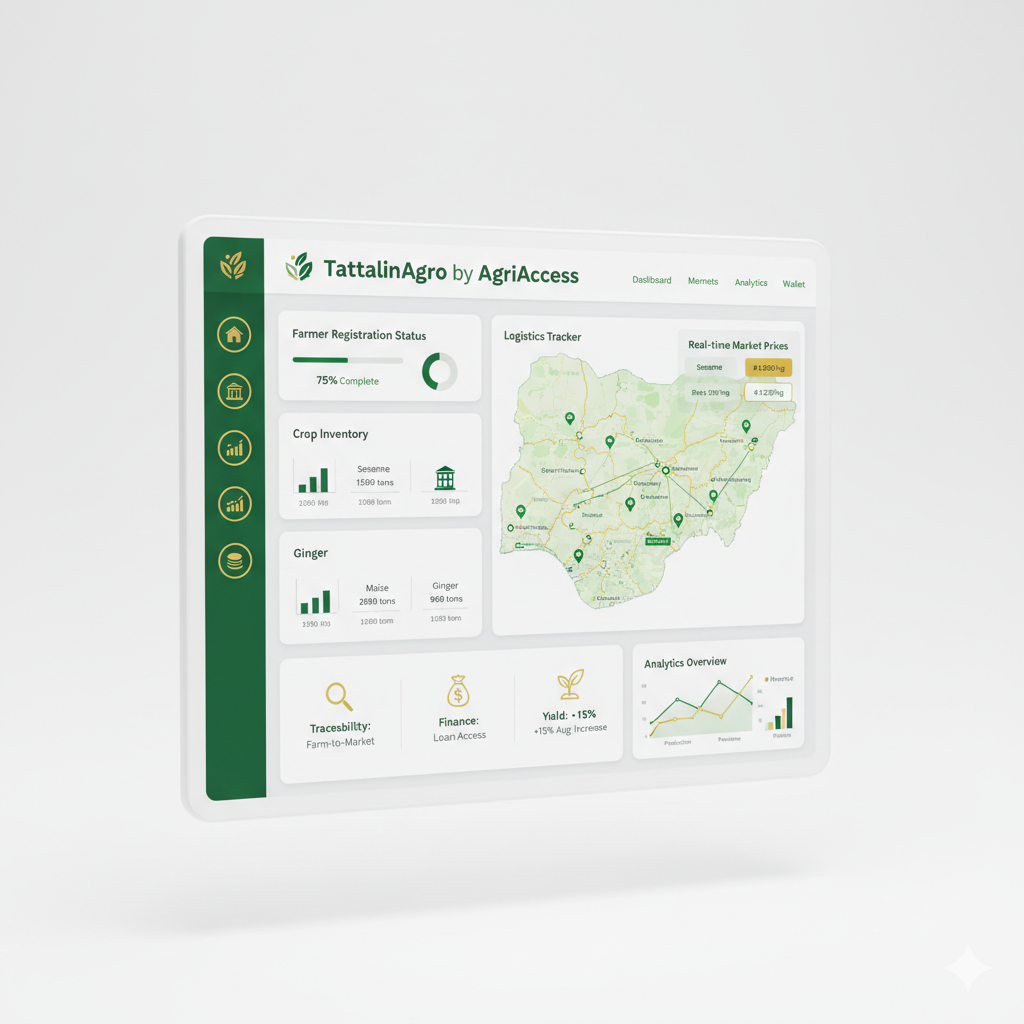 AgriAccess%20Nigeria%20Limited